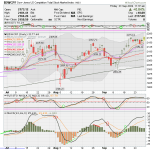 01 - S FUND - DWCPF DAILY.png