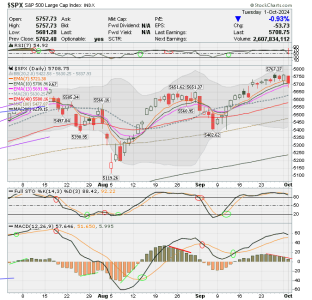 02 - C FUND - SPX DAILY.png