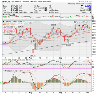 01 - S FUND - DWCPF DAILY.png