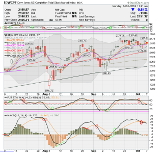 01 - S FUND - DWCPF DAILY.png