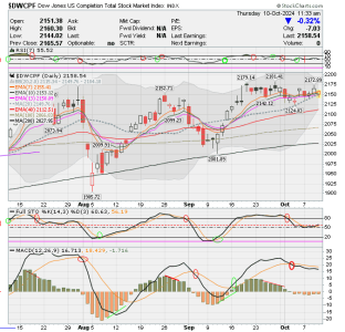 01 - S FUND - DWCPF DAILY.png