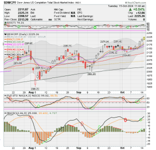 01 - S FUND - DWCPF DAILY.png