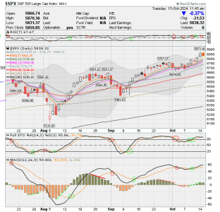 02 - C FUND - SPX DAILY.png