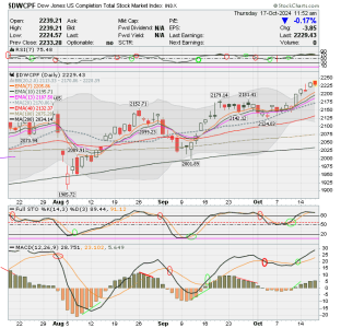 01 - S FUND - DWCPF DAILY.png