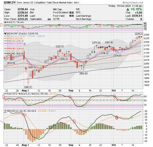 01 - S FUND - DWCPF DAILY.png