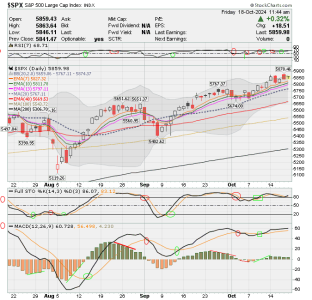 02 - C FUND - SPX DAILY.png