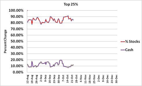 Total Cash-Stock Exp ~ 2009 Chart 1.jpg