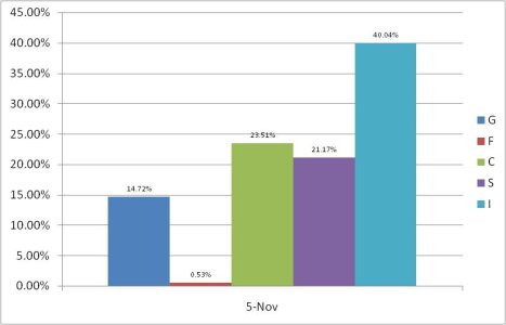 Allocation by fund ~ 2009 Chart 1.jpg Allocation by fund ~ 2009 Chart 1.jpg
