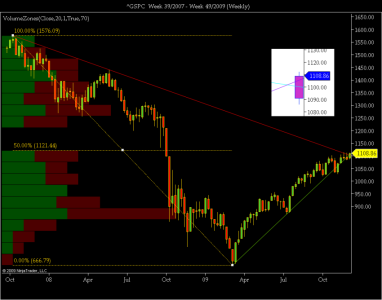 ^GSPC  Week 39_2007 - Week 49_2009 (Weekly).png