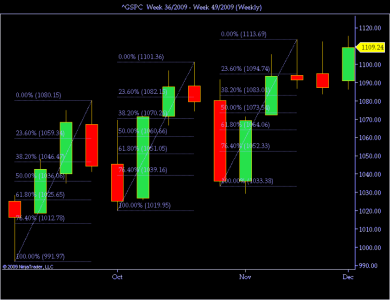 ^GSPC  Week 36_2009 - Week 49_2009 (Weekly).png