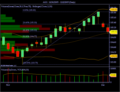 AGG  10_30_2009 - 12_2_2009 (Daily).png