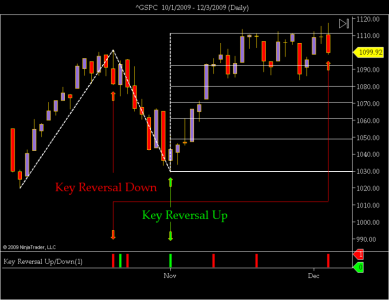 ^GSPC  10_1_2009 - 12_3_2009 (Daily).png