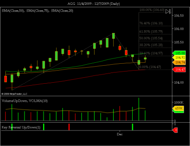 AGG  11_4_2009 - 12_7_2009 (Daily).png