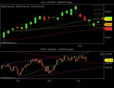 AGG  11_5_2009 - 12_8_2009 (Daily).jpg