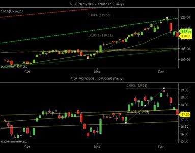 GLD  9_22_2009 - 12_8_2009 (Daily).jpg