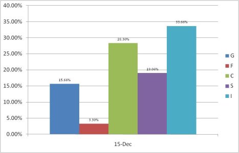 Allocation by fund ~ 2009 Chart 3.jpg Allocation by fund ~ 2009 Chart 3.jpg