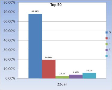 2010 Fund Allocation ~ Top 50 Chart 3.jpg