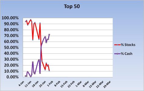 2010 Cash-Stock Exp ~ Top 50 Chart 1.jpg