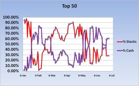 2010 Cash-Stock Exp ~ Top 50 Chart 1.jpg