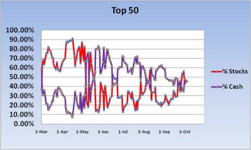 2010 Cash-Stock Exp ~ Top 50 Chart 1.jpg