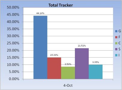 Total Fund Allocation Chart 3.jpg