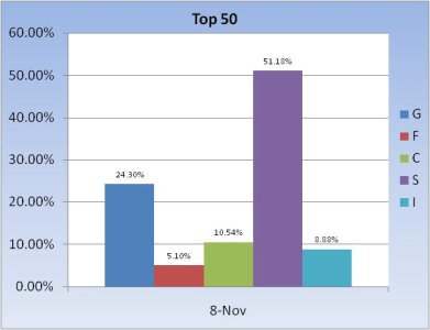 2010 Fund Allocation ~ Top 50 Chart 3.jpg