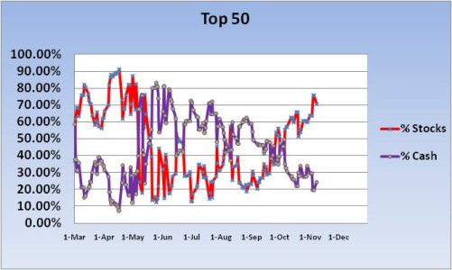 2010 Cash-Stock Exp ~ Top 50 Chart 1.jpg