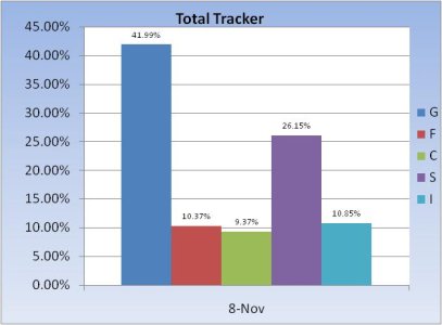 Total Fund Allocation Chart 3.jpg