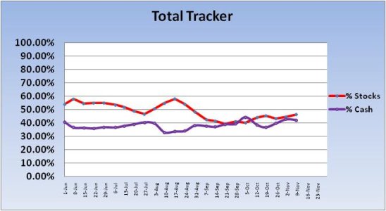 2010 Cash-Stock Total Exp Chart 1.jpg