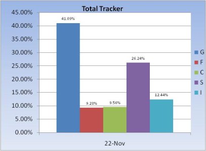 Total Fund Allocation Chart 3.jpg Total Fund Allocation Chart 3.jpg