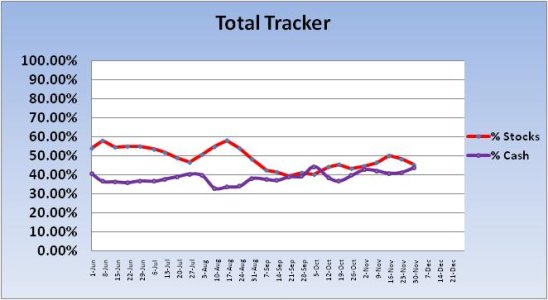 2010 Cash-Stock Total Exp Chart 1.jpg 2010 Cash-Stock Total Exp Chart 1.jpg