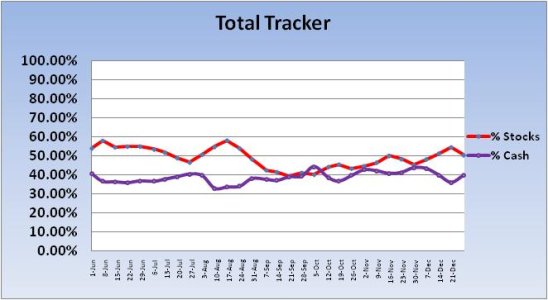 2010 Cash-Stock Total Exp Chart 1.jpg 2010 Cash-Stock Total Exp Chart 1.jpg