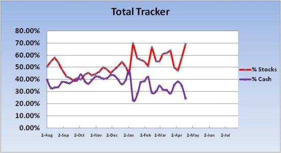 2011 Cash-Stock Total Exp Chart 1.jpg
