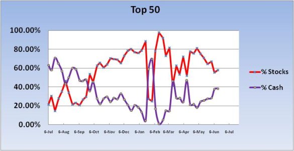2011 Cash-Stock Exp ~ Top 50 Chart 1.jpg