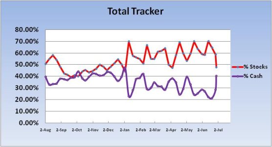 2011 Cash-Stock Total Exp Chart 1.jpg