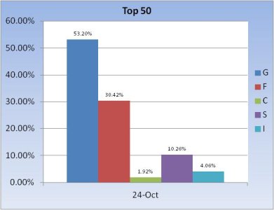 2011 Fund Allocation ~ Top 50 Chart 3.jpg 2011 Fund Allocation ~ Top 50 Chart 3.jpg