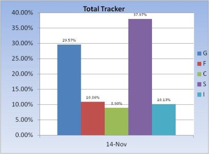 Total Tracker Allocation Chart 3.jpg