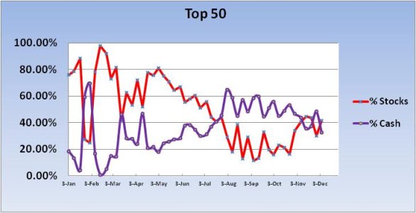 2011 Cash-Stock Exp ~ Top 50 Chart 1.jpg