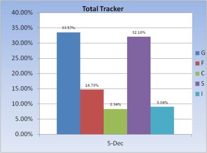 Total Tracker Allocation Chart 3.jpg