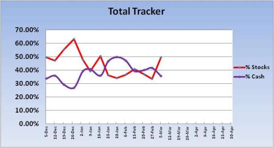 2012 Total Tracker Trend.jpg 2012 Total Tracker Trend.jpg