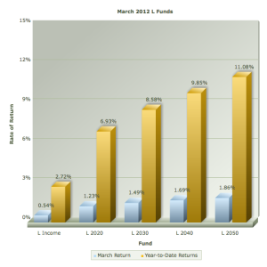 FusionCharts.png