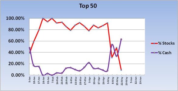 2012 Top 50 Trend.jpg 2012 Top 50 Trend.jpg
