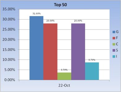 Fund Allocation ~ Top 50 Chart 3.jpg Fund Allocation ~ Top 50 Chart 3.jpg