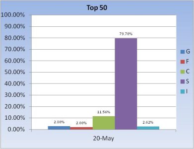 Fund Allocation ~ Top 50 Chart 3.jpg Fund Allocation ~ Top 50 Chart 3.jpg