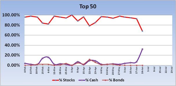 2013 Top 50 Trend.jpg