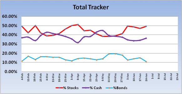 2013 Total Tracker Trend.jpg