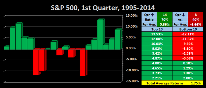 1st Qtr 1995-2014.png