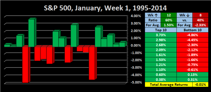 Jan - Week 1 - 1995-2014.png