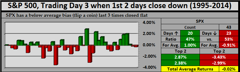 1st 2 Dwn - 2015-01-06.png