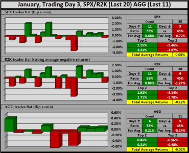 SPX - Daily - Jan - Trading Day - 03.png